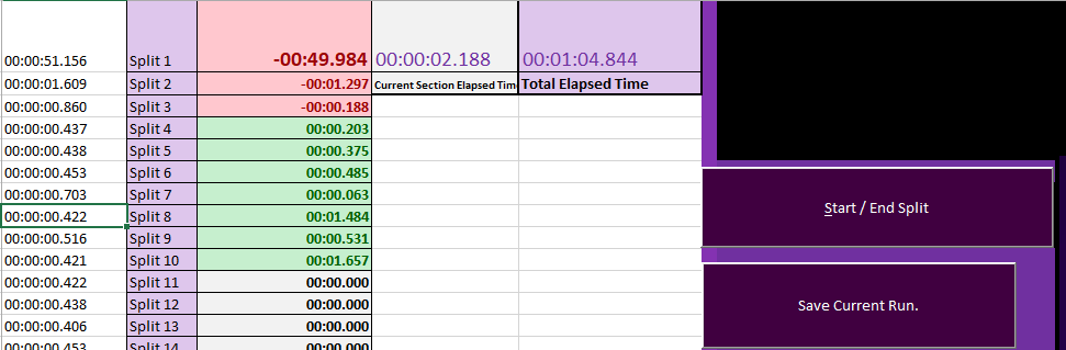 What Are Splits In Speedrunning?